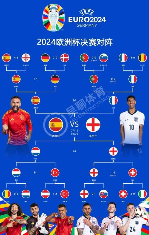 本届世界杯西班牙贝林厄姆赛事预测全解析