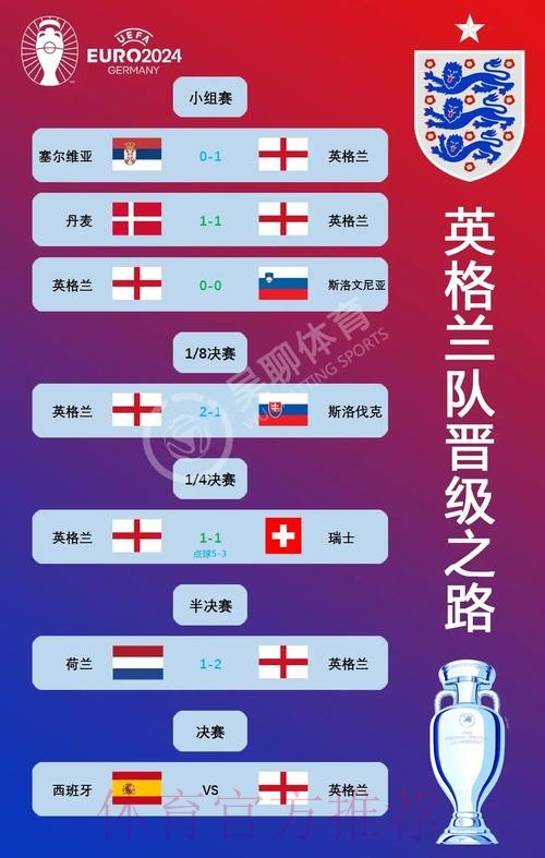 本届世界杯西班牙贝林厄姆赛事预测全解析