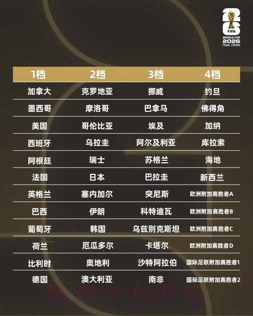 世界杯球队名单准不准