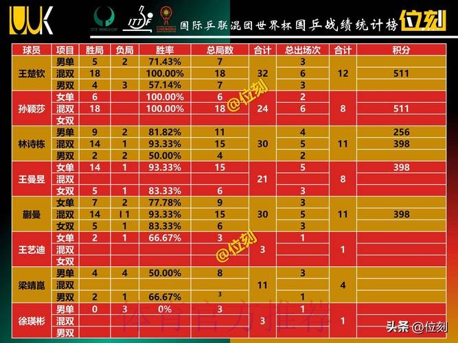 世界杯积分榜分析 世界杯积分榜分析