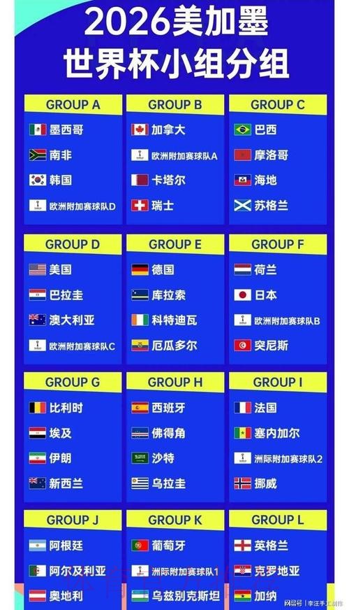 2026世界杯比分分析最佳